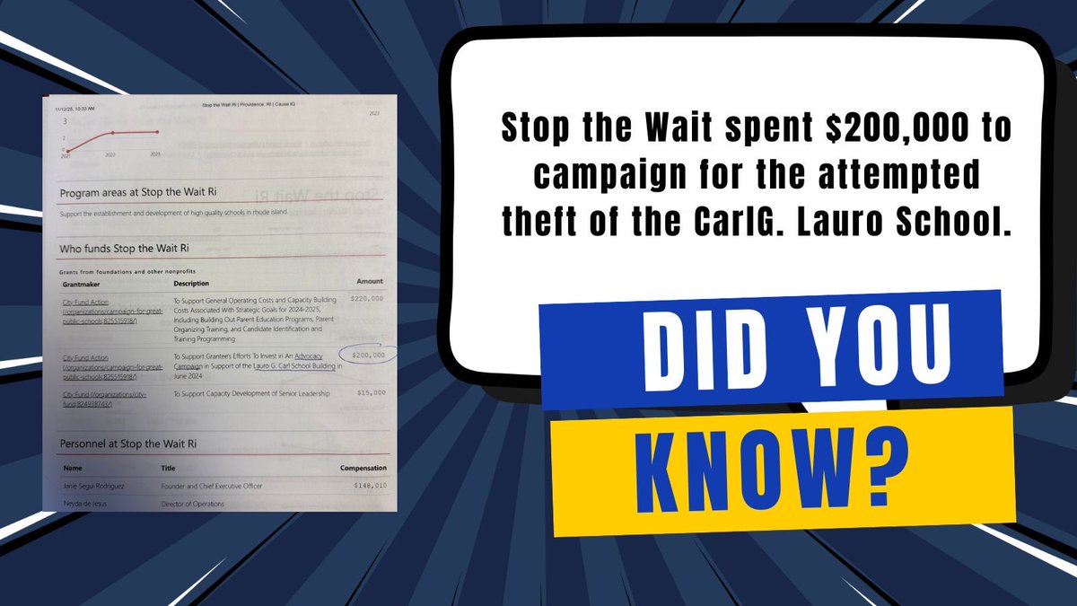 In today’s #ICYMI <a href="/StephMachado/">Steph Machado</a> <a href="/TyR_Stephens/">Ty'Relle Stephens</a> <a href="/CoreyJonesPVD/">Corey Jones</a> <a href="/justinroias/">Justin Roias</a> <a href="/EmilyVolzNews/">Emily Volz</a> <a href="/hummel_report/">Hummel Report</a>