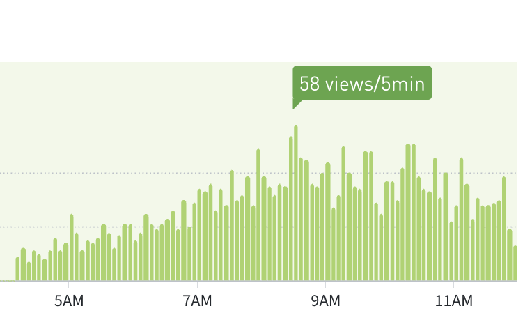 jproco's tweet image. Every 5 seconds, a true software developer out there is pumping their fist.

-- inc.com/joe-procopio/t…

#technology #ai #softwaredevelopment #management #leadership