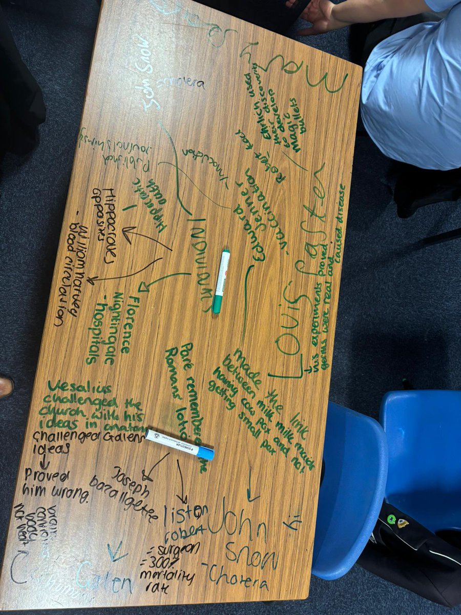 Alcester Academy History tweet media