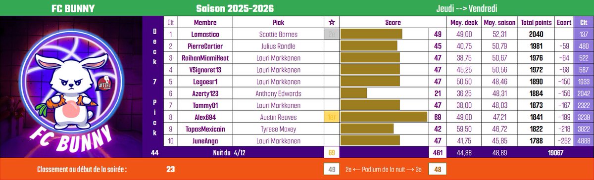 FC Bunny #TTFL tweet media