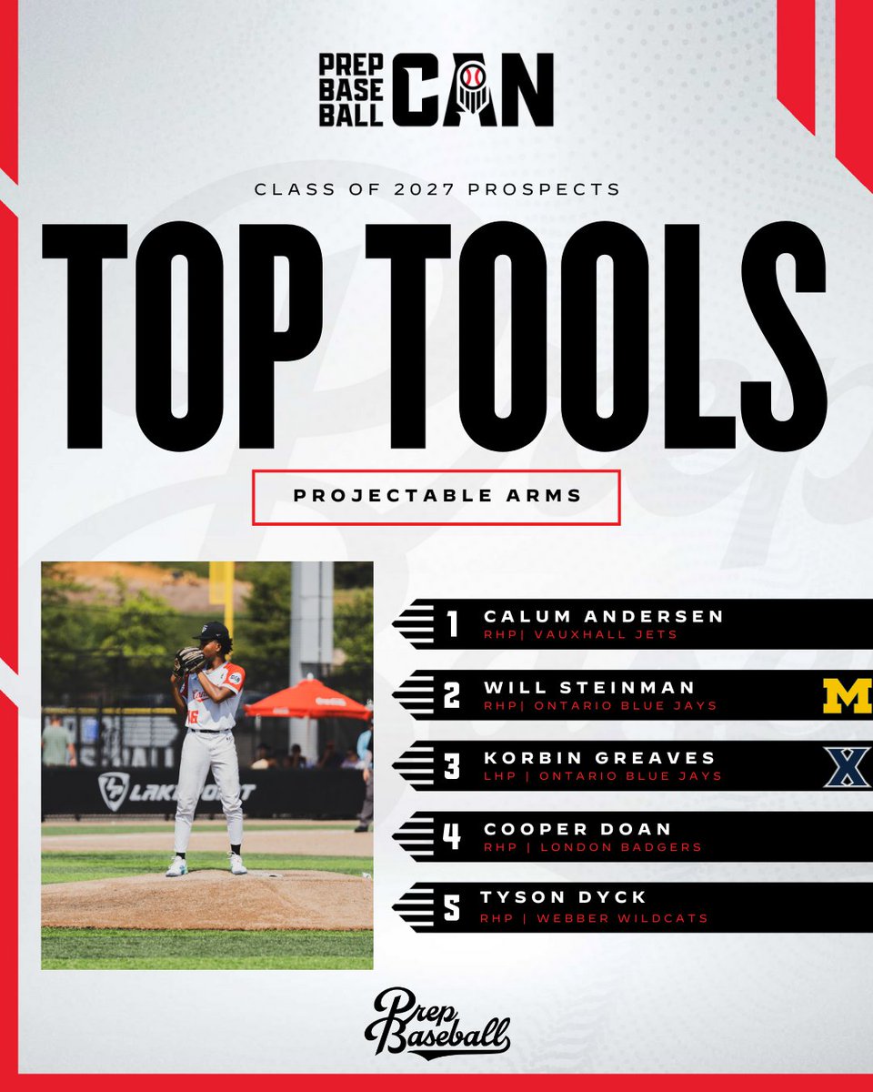 Prep Baseball Ontario tweet media