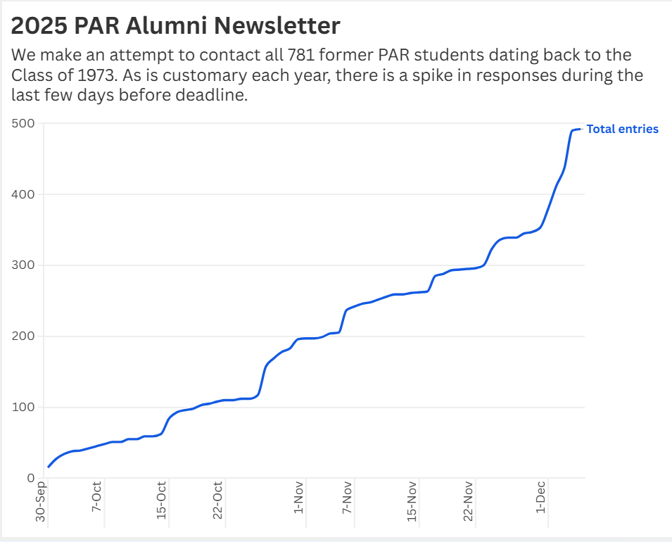 UIS Public Affairs Reporting Program tweet media