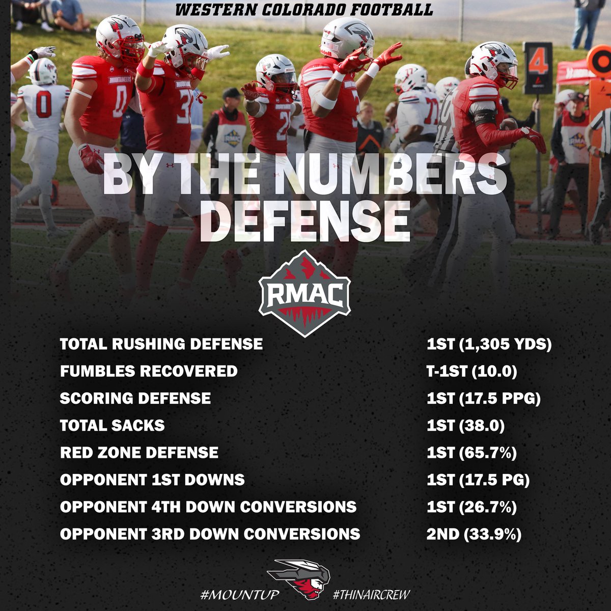 Western Colorado Football tweet media