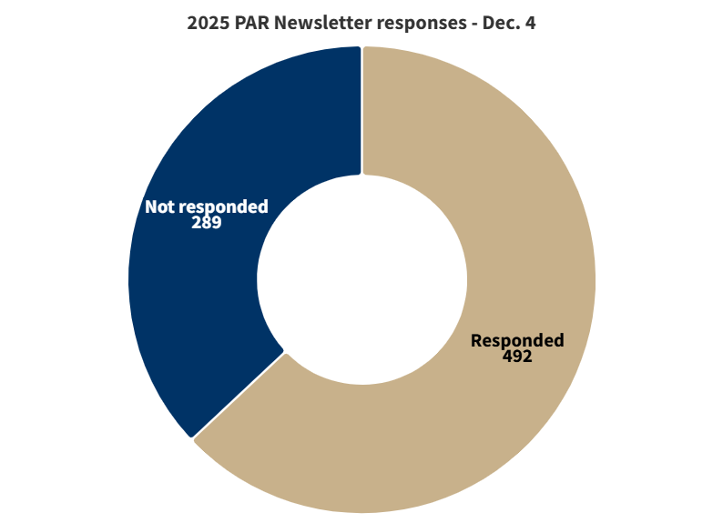 UIS Public Affairs Reporting Program tweet media