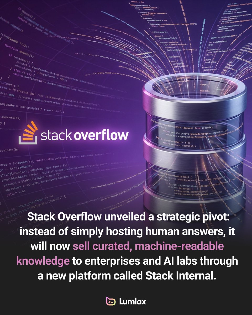 lumlax's tweet image. Stack Overflow rebrands as enterprise AI data supplier. Traffic from traditional developers has plateaued as coders increasingly use ChatGPT or Claude. Rather than fight the trend, Stack Overflow is embracing the role of high-quality training data supplier, called Stack Internal.