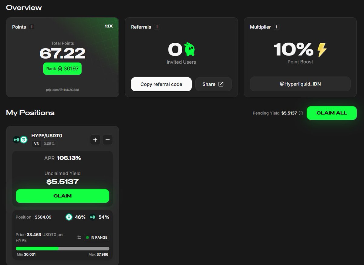 Hanz888_hl's tweet photo. I will consistenly UPDATE my PJRX Portfolio Daily Update PRJX Pools (Day 4)

APR going down today but, its still generate fees. 

unclaimed : $5.5137
claimed : $1

https://t.co/JtIQ1yqm99 https://t.co/UKZ0pd9jaZ