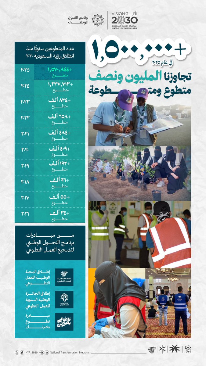 برنامج التحول الوطني tweet media