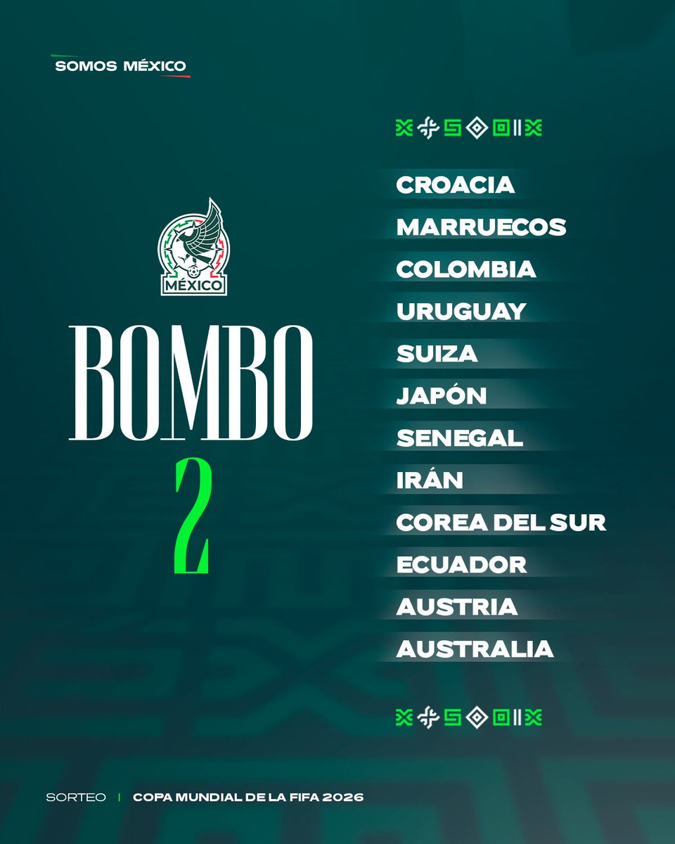 miseleccionmx's tweet photo. #Bombo2 ⚽️

Selecciones que inspiran, que compiten al límite y que elevarán la emoción rumbo al sorteo mundialista. 🙌

De aquí saldrá uno de nuestros tres rivales en la Fase de Grupos en la @FIFAWorldCup 2026. 🏆

#SomosMéxico 💚🤍❤️ https://t.co/nlhPViQt1a