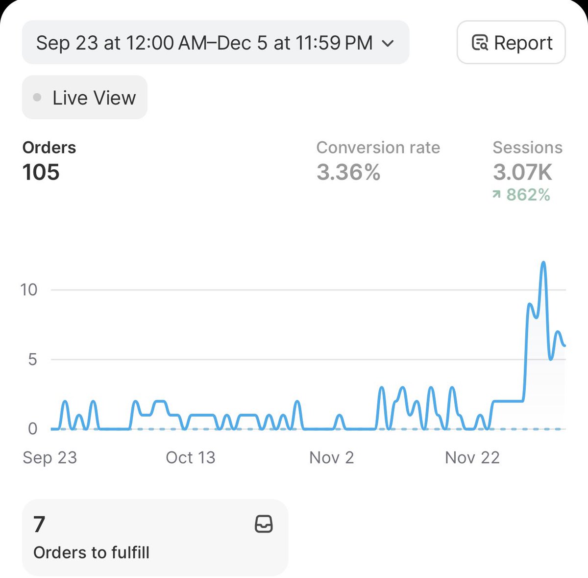 Ecom Youngin tweet media