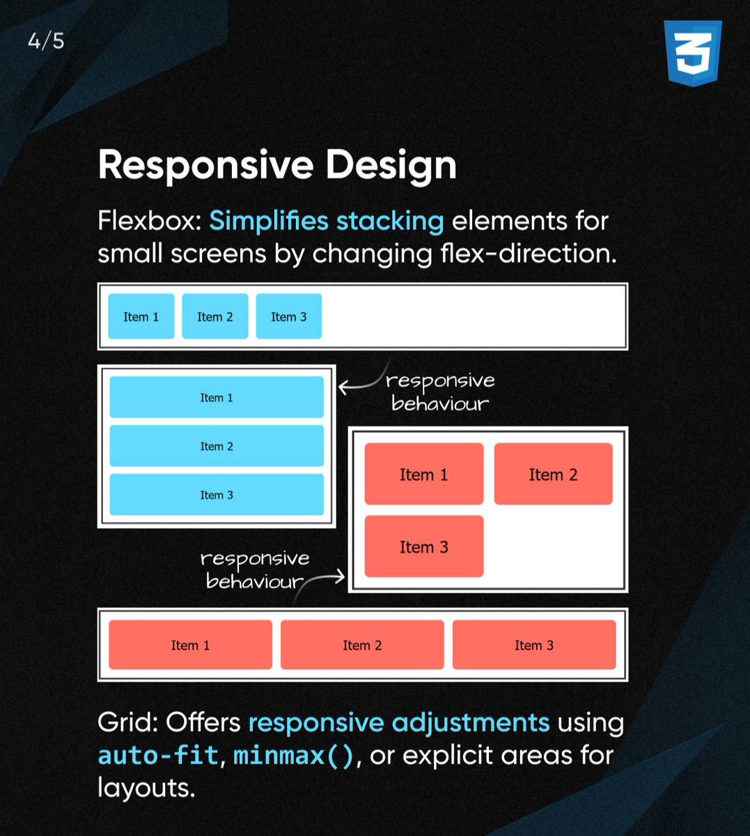 11xcoder's tweet image. 📐 The Ultimate CSS Layout Showdown!
Deciding between Flexbox and Grid? It&apos;s less about choosing one over the other, and more about understanding their superpowers! 

#FlexboxVsGrid #CSS #WebDesign  #CSSLayout #CodingTips