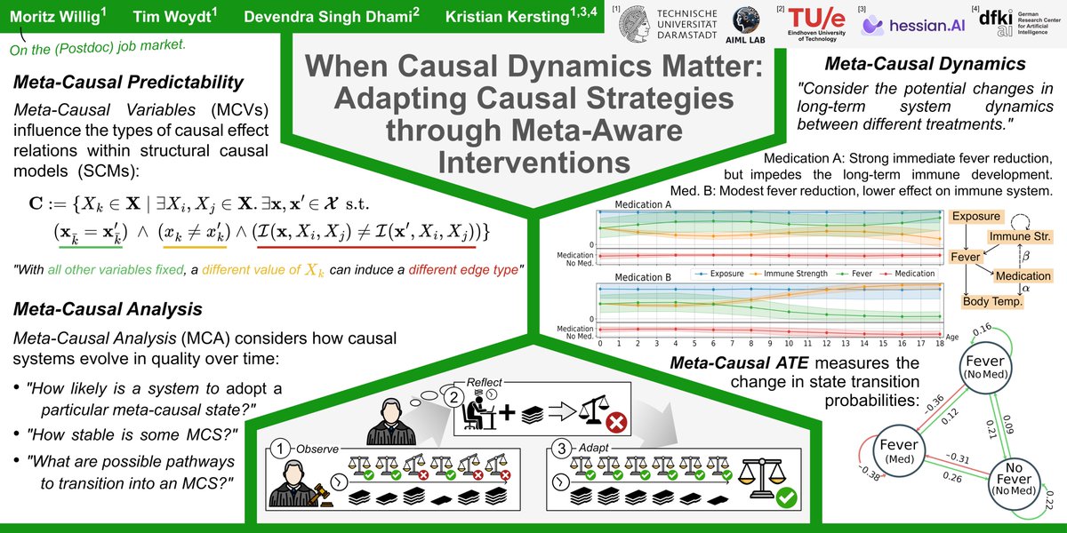 Moritz Willig tweet media