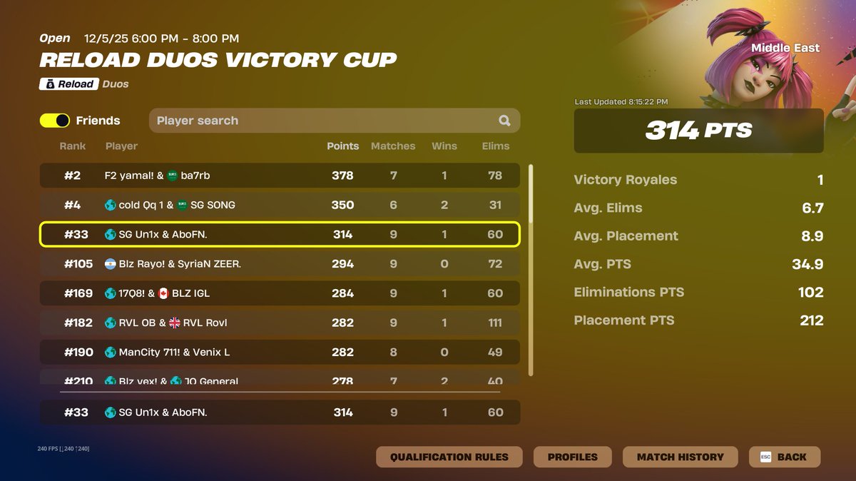 qual top 33 w/ <a href="/Unixfn10/">Unixfn</a>