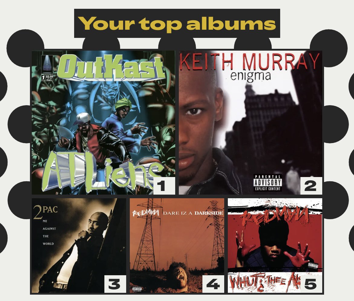 2025 been on straight CLASSICS, spotify just confirmed what I already knew - these 5 albums stayed in HEAVY rotation all year! 🔥

1) OutKast – ATLiens  
2) Keith Murray – Enigma  
3) 2Pac – Me Against the World  
4) Redman – Dare Iz a Darkside  
5) Redman – Whut? Thee Album