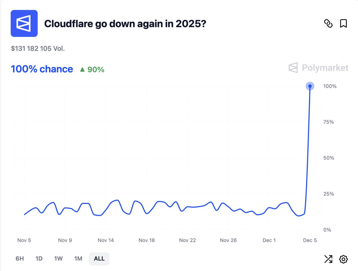 Need this, but for AWS.
