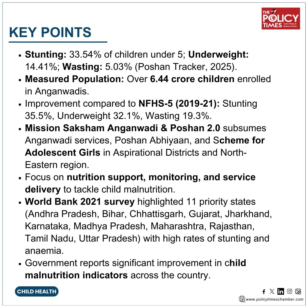 New Poshan Tracker data shows declines in stunting and underweight rates compared to NFHS-5 — a positive step in India’s fight against child malnutrition.

#ChildNutrition #developmentnow  #HealthData #PoshanAbhiyaan #MissionSaksham #NFHS5 #PublicHealth #NutritionMatters