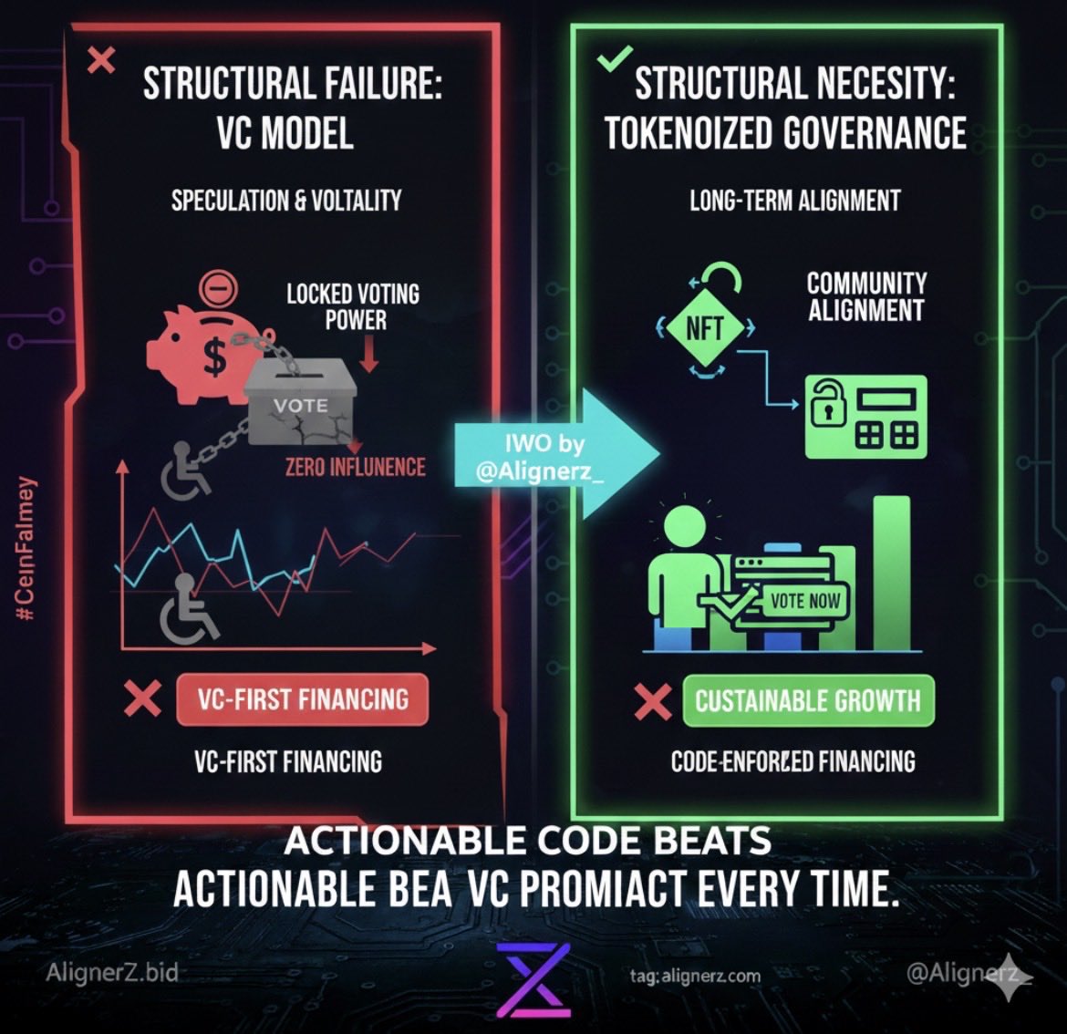 g26

Most launchpads: “thanks for the money, see you in 3 years”
<a href="/Alignerz_/">AlignerZ.bid</a>
 
🔹Turns vesting → liquid NFT (TVS)
🔹Pays you profit share while you wait
🔹Lets you sell the time, not the token
🔹Reduces dump pressure by design

This isn’t another pad.
This is the new standard.