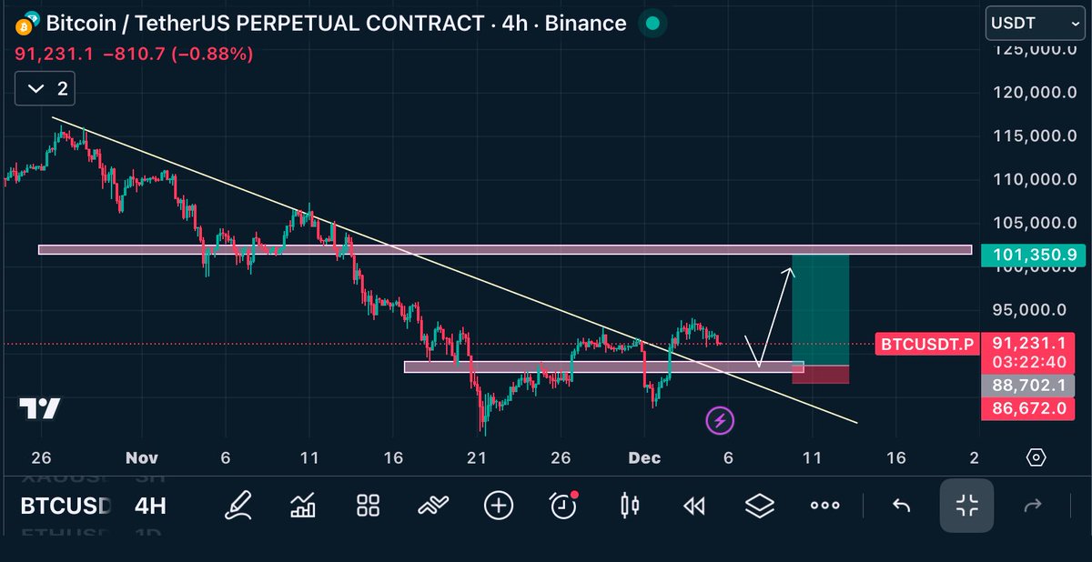 The chart watcher tweet media