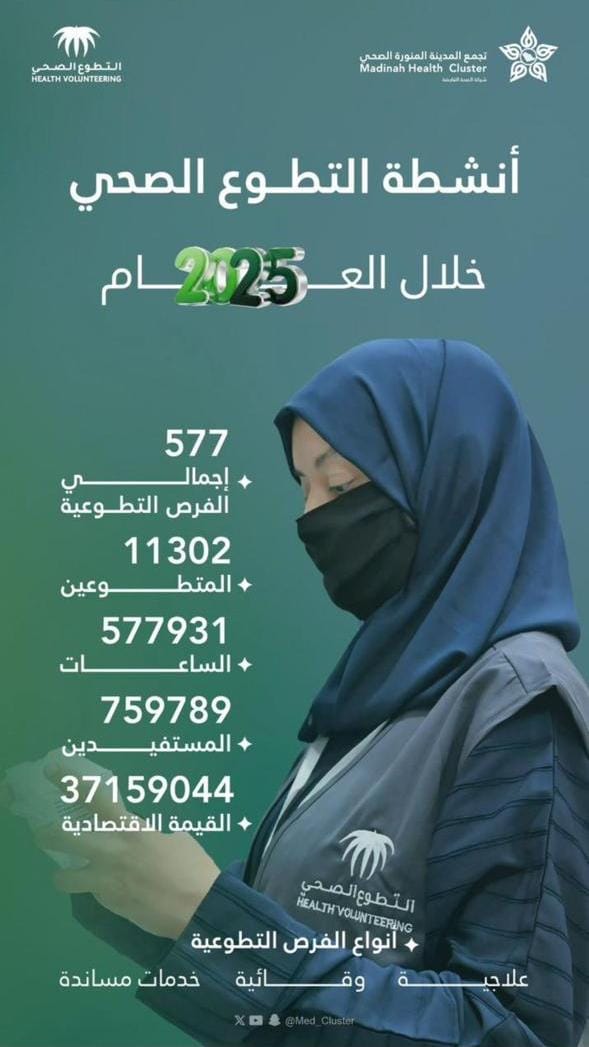 11 ألف متطوع يعززون برامج التطوع بـ تجمع المدينة الصحي خلال 2025 م #المدينة_المنورة 