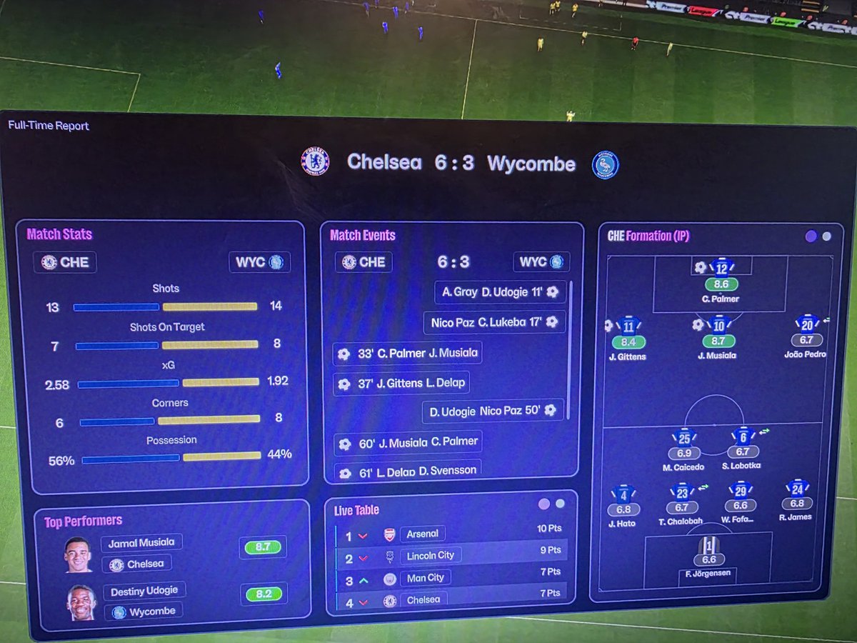 adamread's tweet photo. Awful work on the match engine @FM_Assist. AI is now even more lethal than before. Every shot on target against me goes in with Diogo Costa in goal. My full backs are now terrible going forwards. You fixed crossing and made everything else worse. Top marks #fm26 https://t.co/ZJ87fRwJ5N