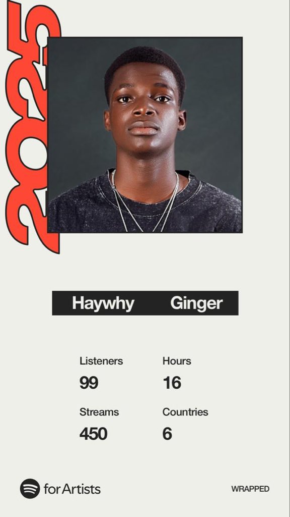Haywhy Ginger tweet media