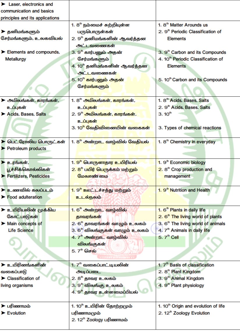 TNPSC தகவல் மையம் tweet media