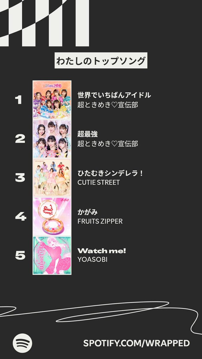 bi_wax's tweet photo. 今年わたしが一番よく聴いた楽曲はこちら！ #Spotifyまとめ  

とき宣🥰🥰 https://t.co/5hZfvIKEch https://t.co/QHtiea7amr
