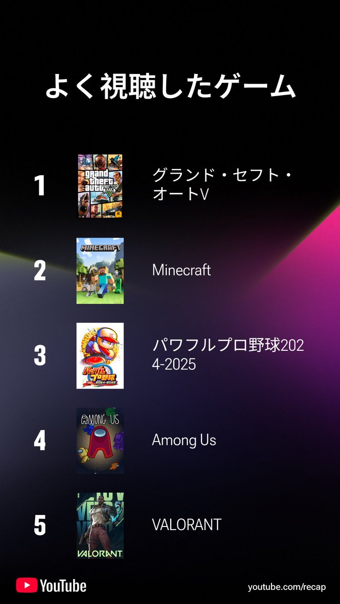 tibippa's tweet photo. YouTube に面白い機能追加されてた！
みんなどんな感じなのか気になる〜 https://t.co/EQQI560tXg