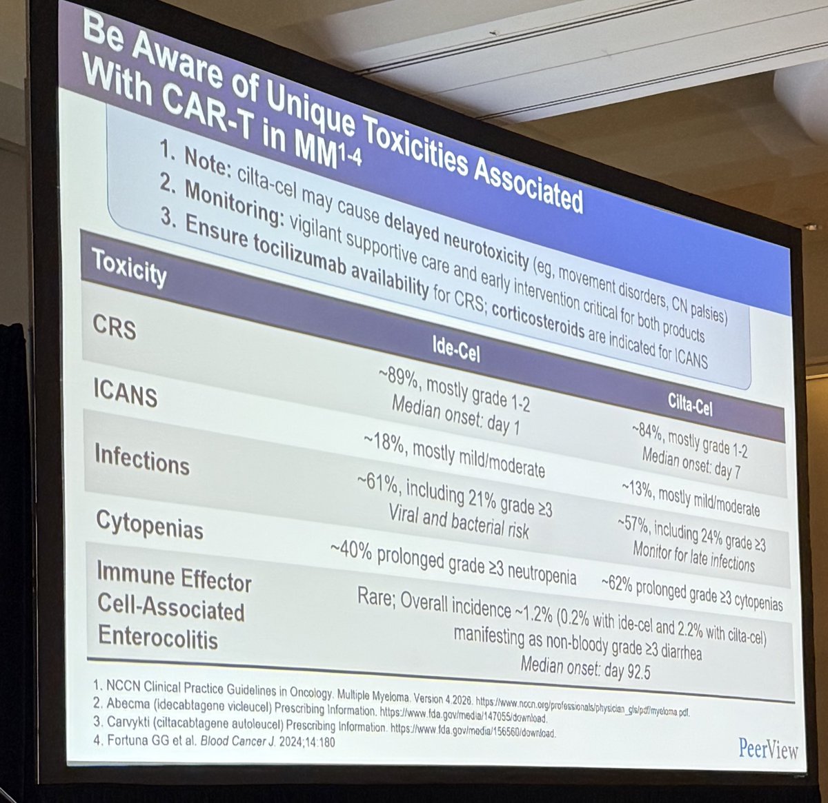 @MyelomaTeacher - Cindy Chmielewski tweet media
