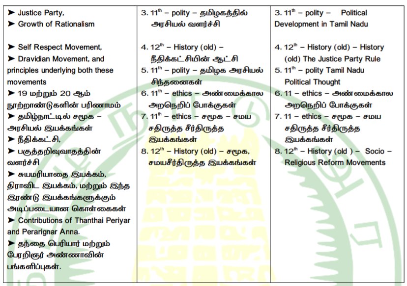 TNPSC தகவல் மையம் tweet media