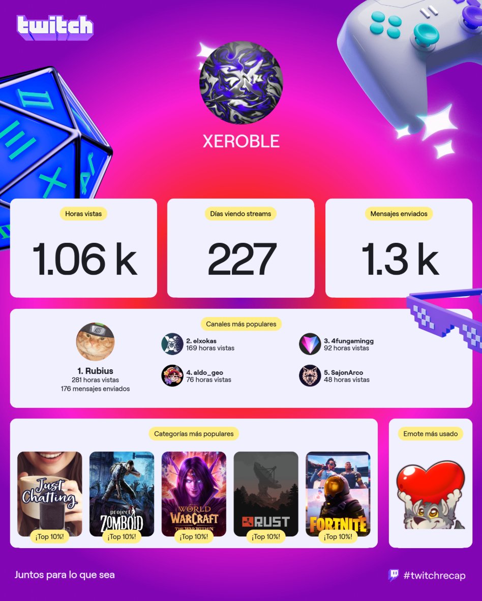 XEROBLE0's tweet photo. Sin Fallas siempre con la leyenda. #twitchrecap https://t.co/VeHWVYNPTn