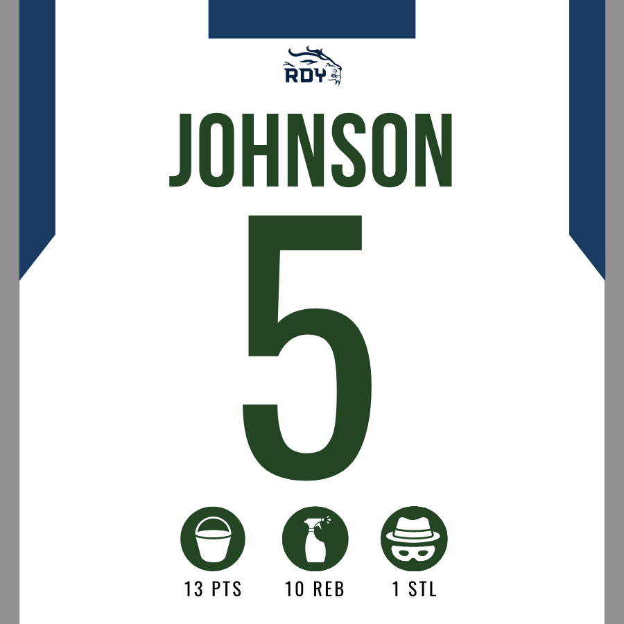 Stand-out Performances vs. Haltom 💪💪

#CHUTES #SKILL #rhsroar  
 
<a href="/JoshLJohnson04/">Joshua Johnson</a> <a href="/kjtooshifty/">kai johnson✝️</a> @reedylions @reedybooster <a href="/zlearnmore/">Jon-Eric Ziaer</a> <a href="/lanceboxell/">Lance Boxell</a> @mrcoachwalker <a href="/BrandonCowart/">Brandon Cowart</a> <a href="/CoachCoffman89/">Clinton Coffman</a>