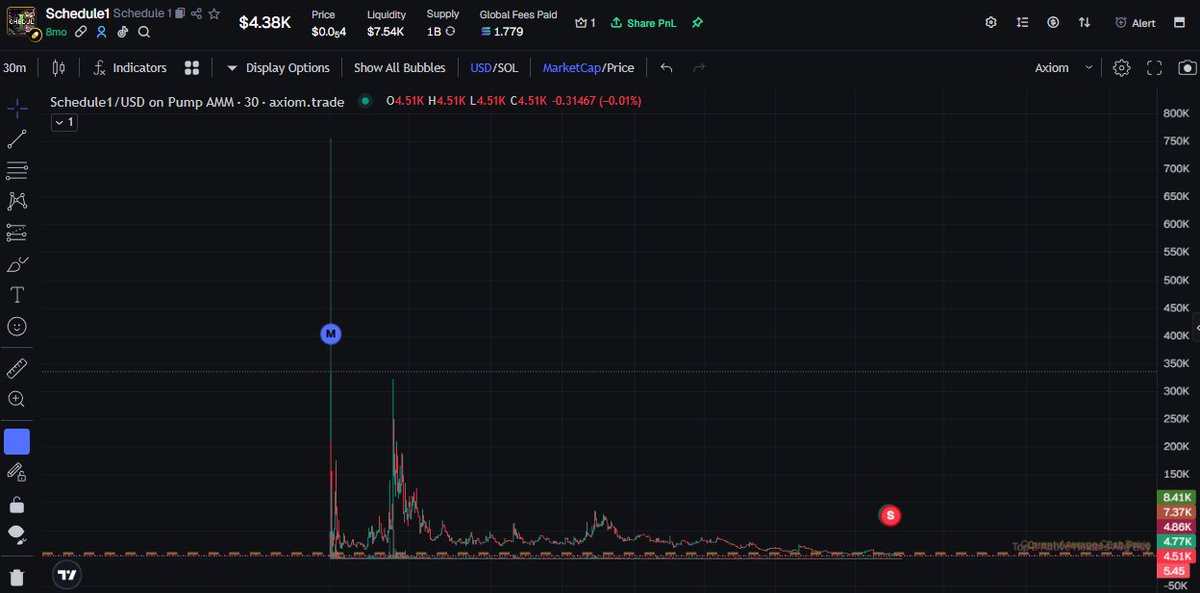ohlancesol's tweet photo. CA: A39NGSFXn1QnPeASkU4zkjsXd28YRnh4xnWvpjb7pump

As you can see below, Clair Obscur: Expedition 33 is set to be GOTY this year; games such as Schedule 1 have bonded this year despite not even being nominated for GOTY

GOTY gets announced on December the 11th, so this is a good slow cook 

Send it!