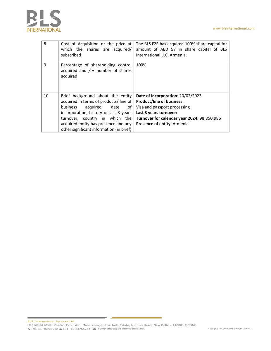 🌍 BLS International Expands Global Footprint with Armenia Acquisition | MCap 13,694.5 Cr

- BLS International FZE (wholly owned subsidiary) acquired 100% of BLS International LLC, Armenia.
- The target operates in visa/passport processing, with 2024 turnover of AMD 98.8M.
-