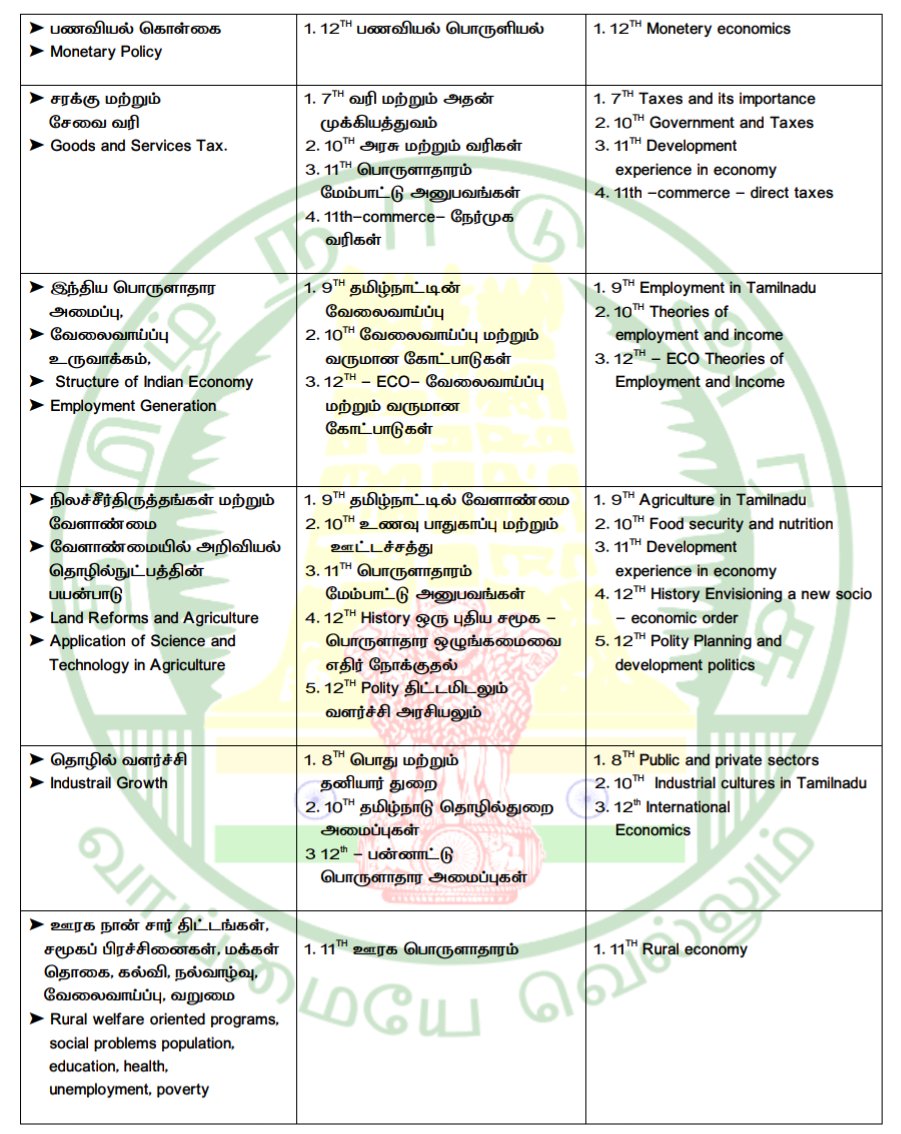 TNPSC தகவல் மையம் tweet media