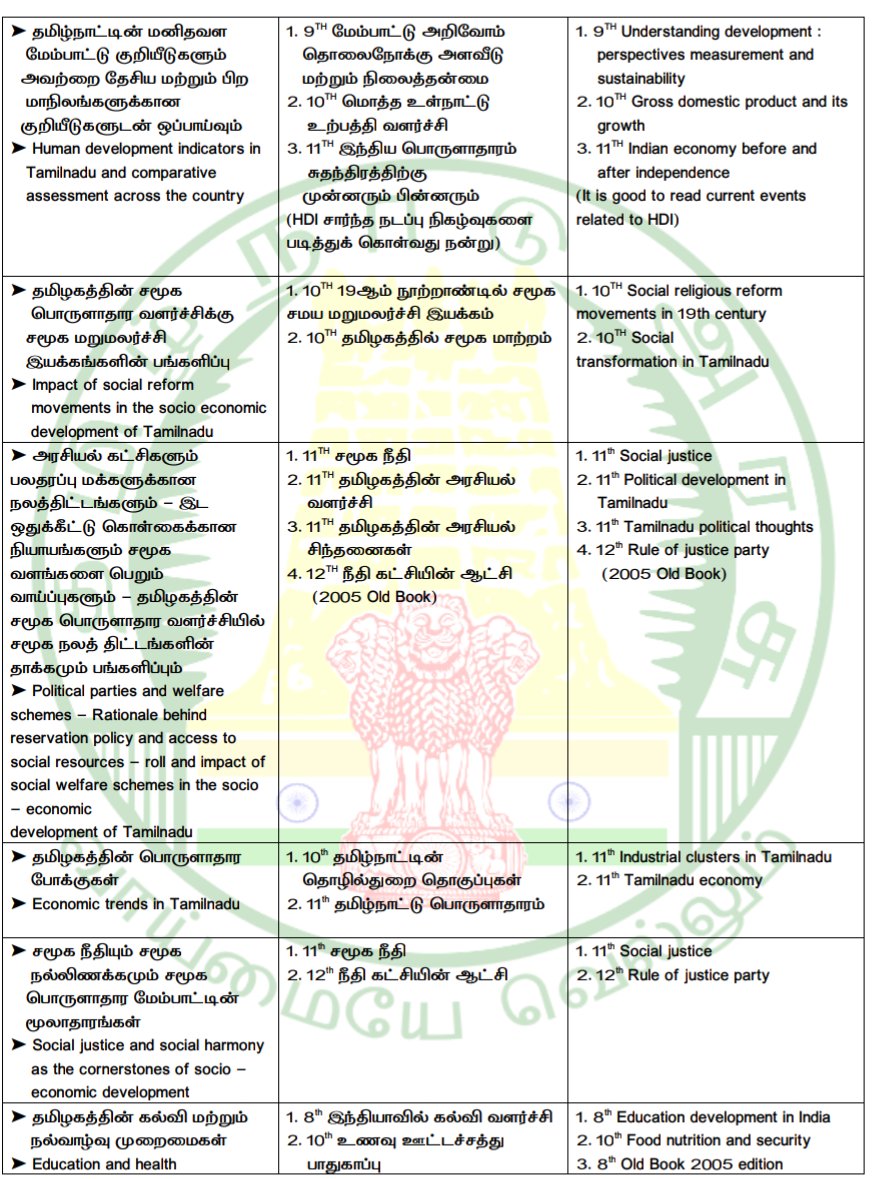 TNPSC தகவல் மையம் tweet media