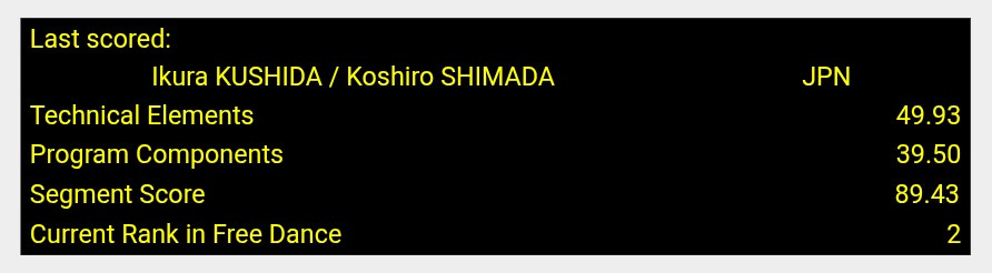 いくこう、惜しくもミニマム届かず😭
33.51＋49.93＝83.44