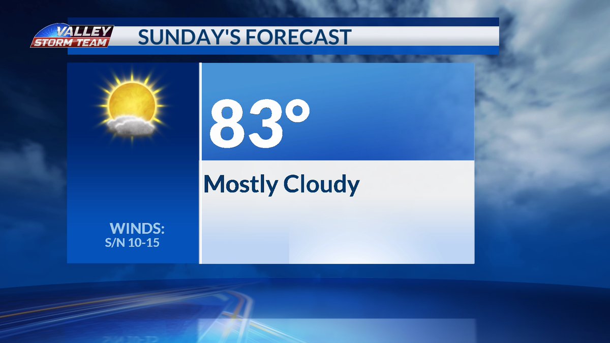 Cool conditions today with improvements through the weekend!