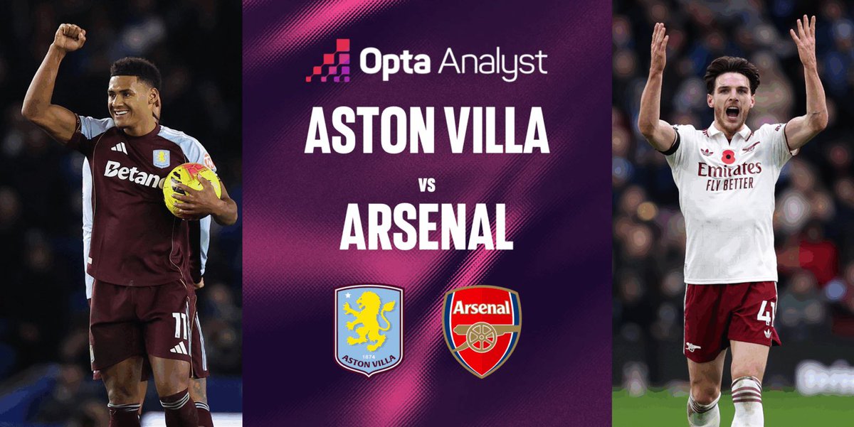 Aston Villa love spoiling Arsenal’s party

Villa dealt a seismic blow to Arsenal’s 2023-24 title bid with a 2-0 away victory in mid-April 2024 for City to win the title. A 2-2 draw at the Emirates last January again stunted Arsenal’s championship pursuit as Liverpool surged out