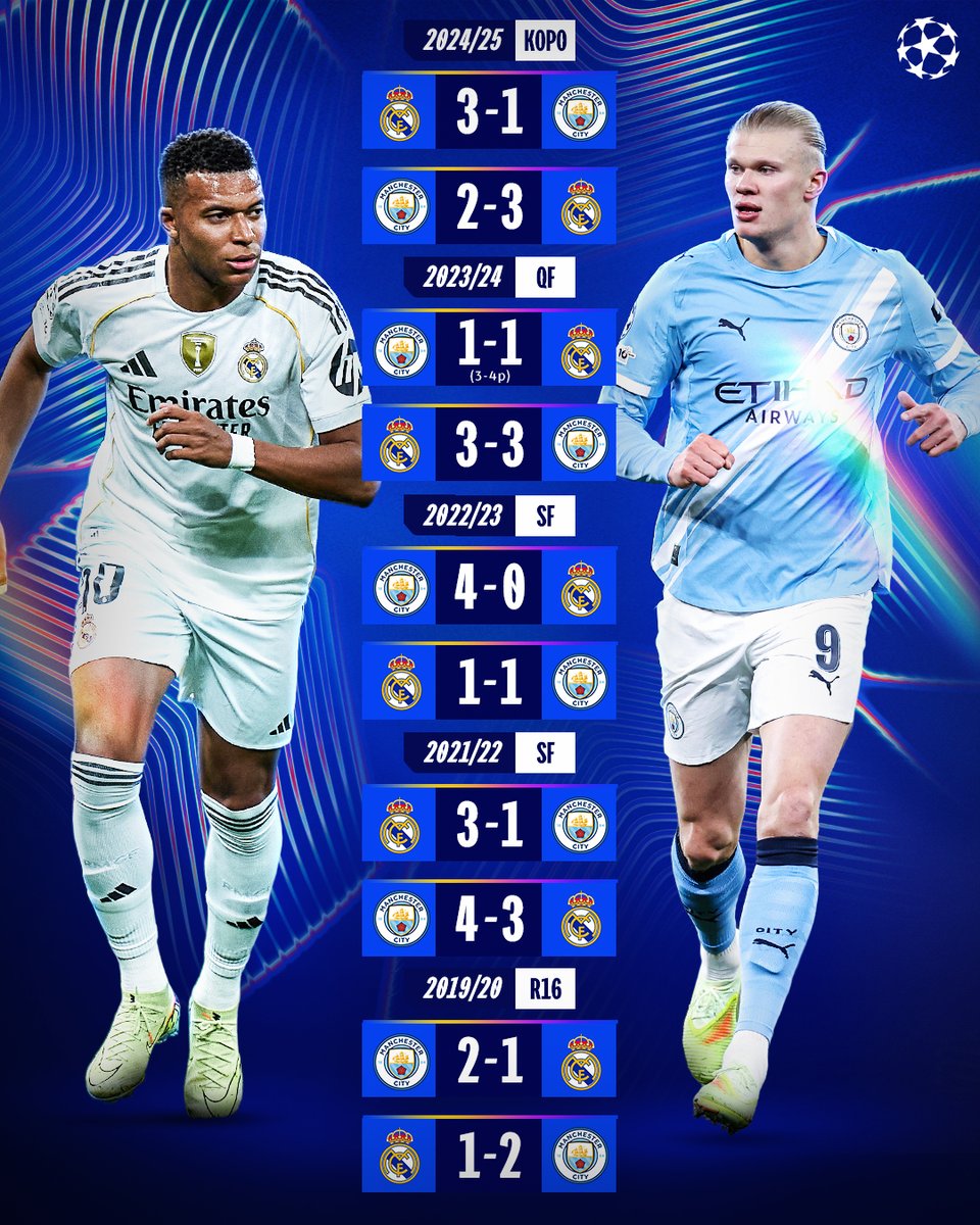 レアル・マドリード vs マンチェスター・シティ 🍿 #UCL
