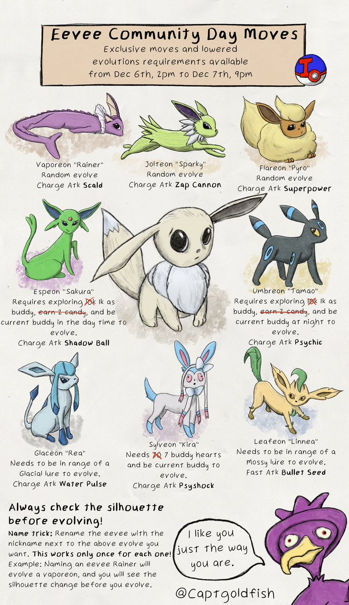 December Community Day! With eeveelution instructions.