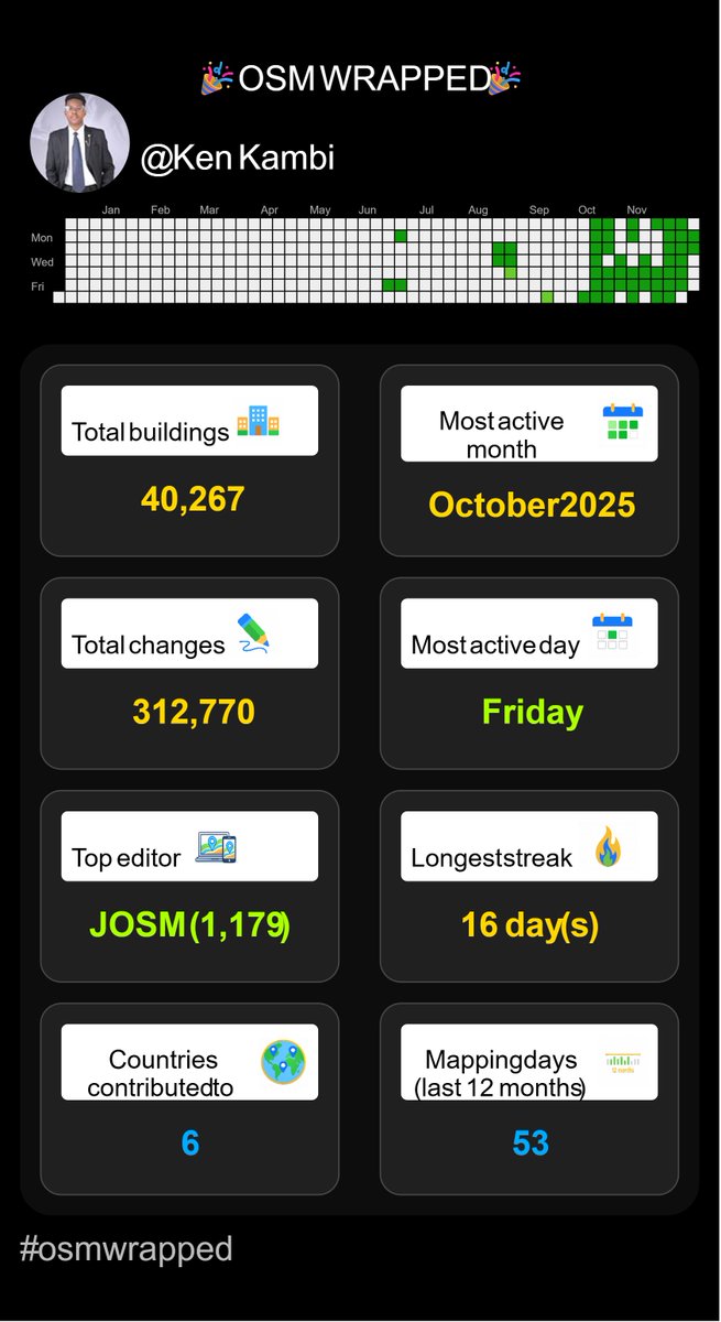 KenKambi's tweet photo. 🥳See your year of OpenStreetMap contributions come to life — heatmaps, streaks, stats &amp; more. 🌍✨

📍 How it works:
1️⃣ Enter your OSM username
2️⃣ Generate your Wrapped
3️⃣ Share your mapping journey!

🚀 Try it now: https://t.co/uw1givfu6D

#osmwrapped https://t.co/lmQ5EWEcbw