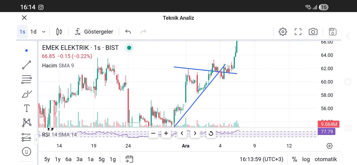 #emkel geç olsun güç olmasın