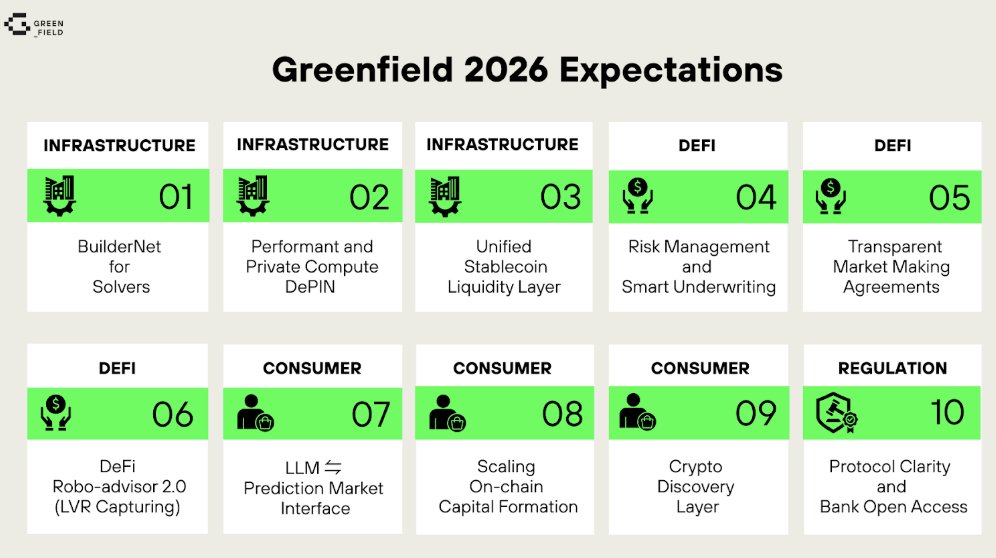 Greenfield Capital tweet media