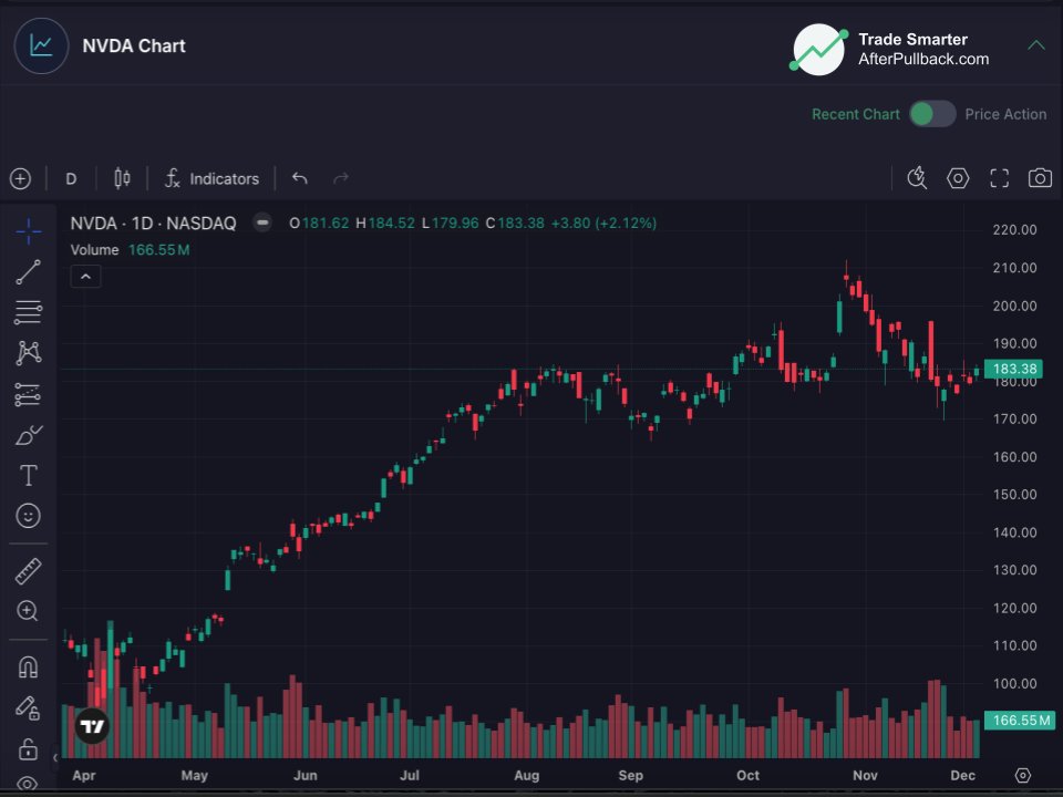AfterPullback tweet media