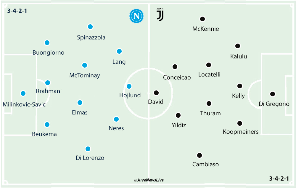 Possible starting XI's #NapoliJuve #Juventus