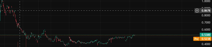 dralanbain's tweet photo. $RPGL exploded above resistance today! Massive volume spike and bullish RSI sent signals out for an epic run!  Let's see where it flies! https://t.co/haXIkHVEDH