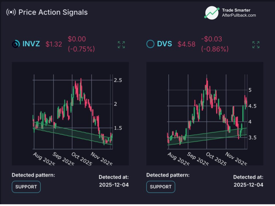 AfterPullback tweet media