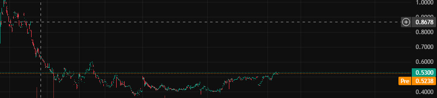 KyleMIX1015's tweet photo. $RPGL exploded above resistance today! Massive volume spike and bullish RSI sent signals out for an epic run!  Let's see where it flies! https://t.co/KSOqNXYE0I