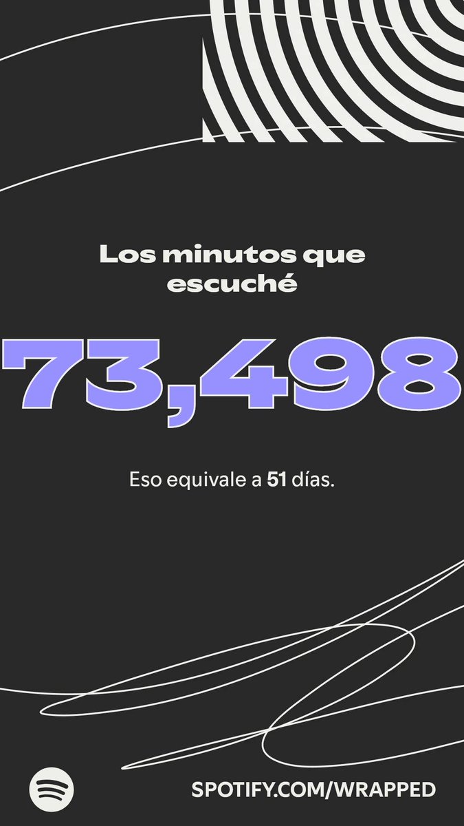 eijservices's tweet photo. Esta es la cantidad de tiempo que escuché contenido este año. Descubre más en mi #SpotifyWrapped.   https://t.co/C5PobXFHgl https://t.co/2YL9HI1Qfp