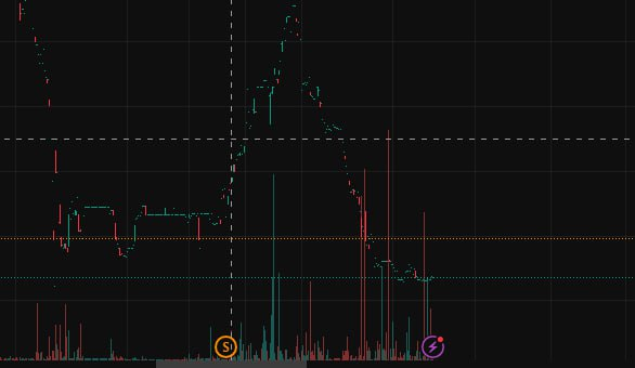 celestelestee's tweet photo. $LGHL powered through with a strong volume spike  Riding the RSI wave and breaking out of its bullish flag pattern  Keep watching the momentum! https://t.co/HpdLxpPNEe